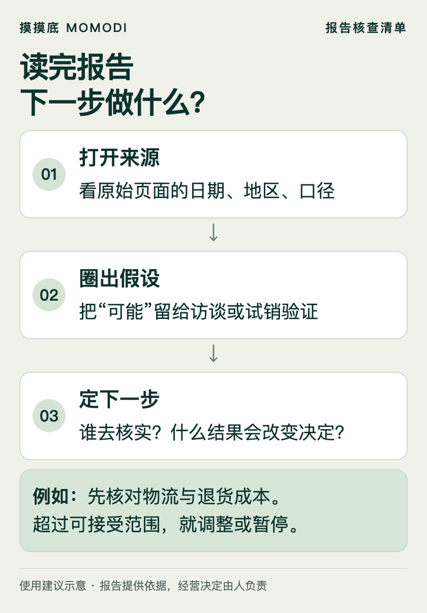 报告核查清单:打开原始来源、标出尚待验证的假设、明确下一步及改变决定的条件