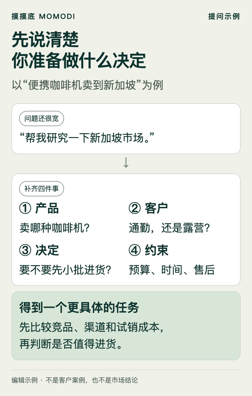 提问示例:补齐产品、客户、要做的决定和约束,再比较竞品、渠道和试销成本