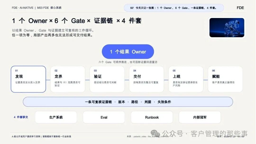 FDE 课程框架：一个结果负责人、六个检查关口、证据链与四项移交内容