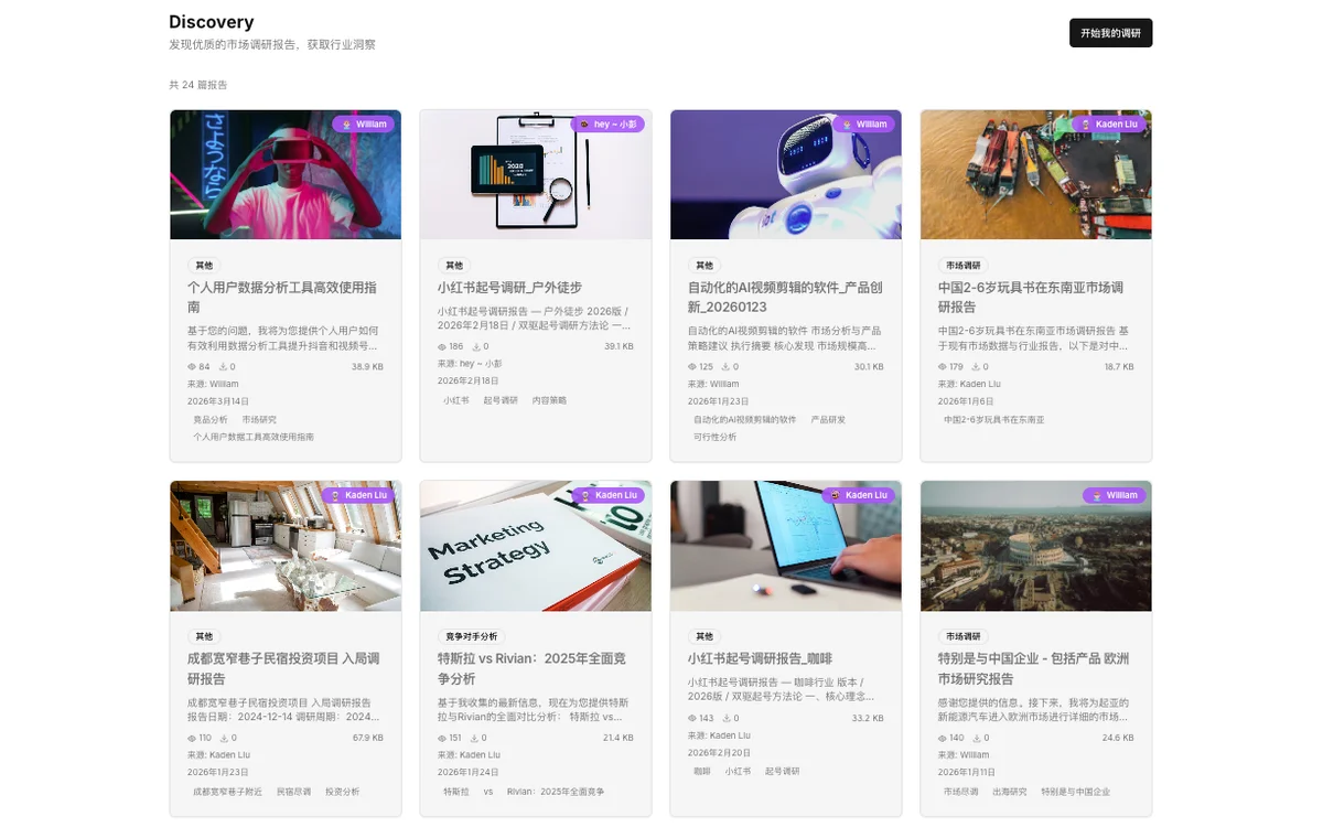 摸摸底 MoMoDi Discovery 调研报告库